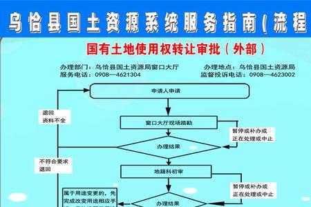 农转用的土地是国有土地吗