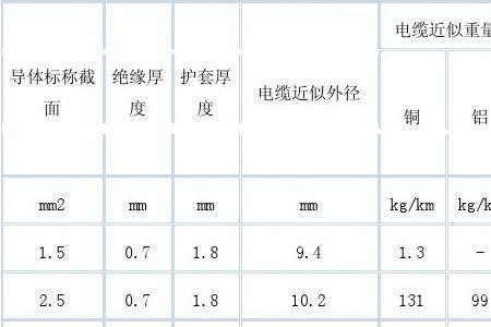 150电线承受多大电流