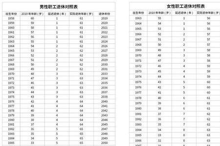 2022年辽宁省退休人员生活补贴表