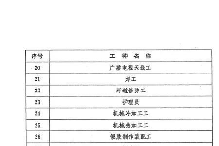 工勤一级技师相当于技术岗几级