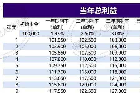 北京银行存款利率最新2022