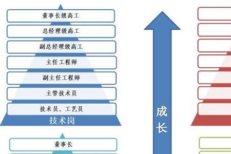 电力工程有限公司有哪些职位