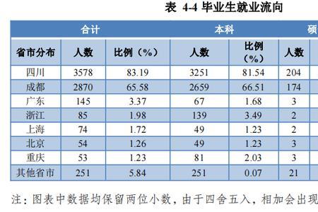 光学工程毕业生就业和收入情况