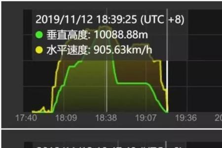 1万米等于多少米