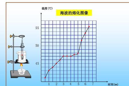 海波凝固水浴法的实验步骤