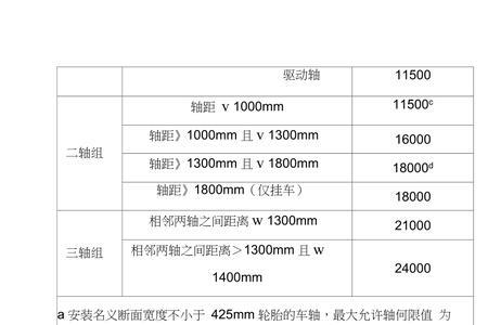 车辆整备质量限值标准