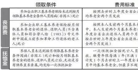 沈阳事业编丧葬费最新标准