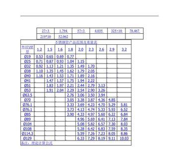 40x25不锈钢矩管重量