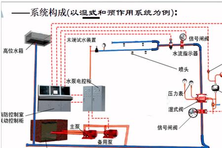 消防喷淋系统标准压力是多少