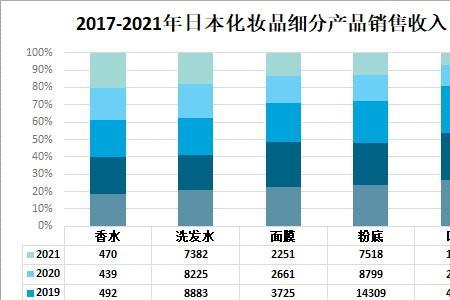 化妆品销售属于什么行业