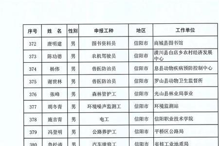 机关高级技师退休待遇最新政策