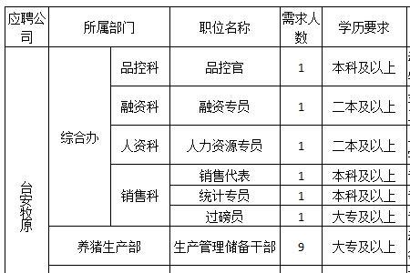 牧原招聘都体检什么