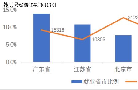 电子信息类就业30岁还有人要吗