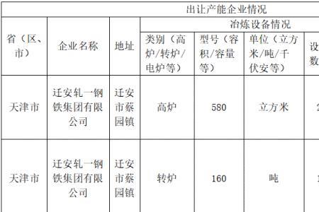 炼铁一吨多少利润