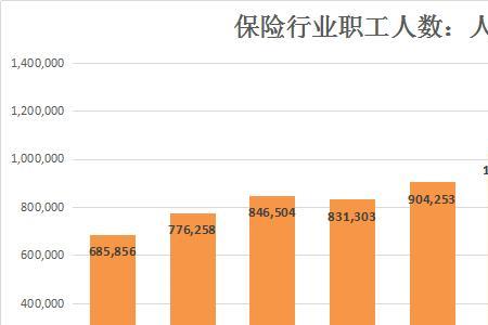 从业人员和职工的区别