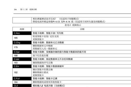 变频器e-23故障代码