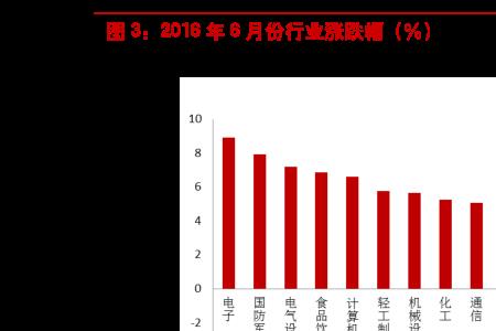 漳州十大国企排名