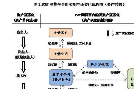 什么是非经营性公建