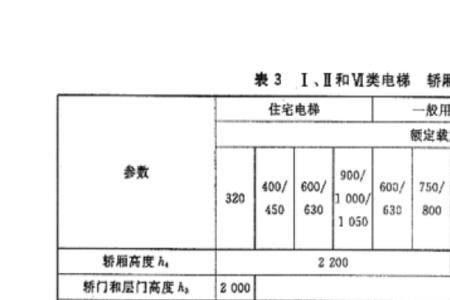 2022电梯轿厢面积标准