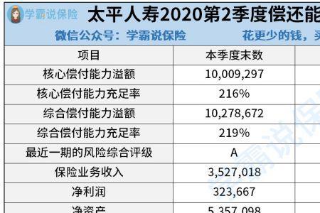 太平保险分红险到期能退本金吗