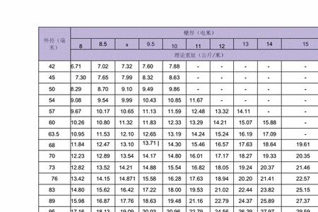 108mm钢管尺寸对照表