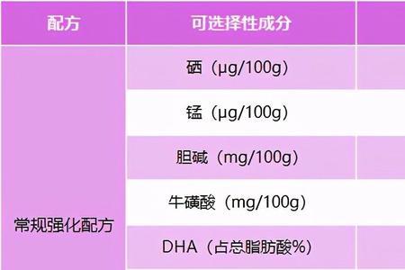 奶粉中碳水化合物标准是多少