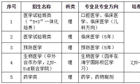 浙大生物医学工程属于哪个大类