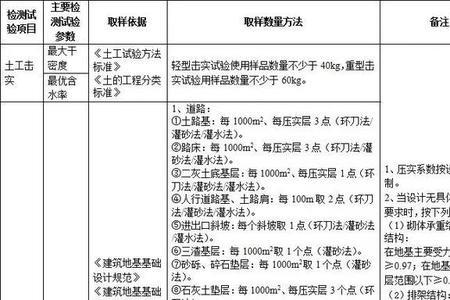 工程检测使用功能包括哪些