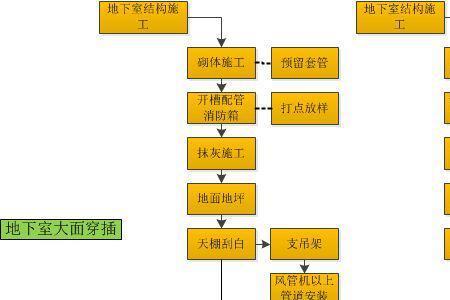 二次深化设计的目的