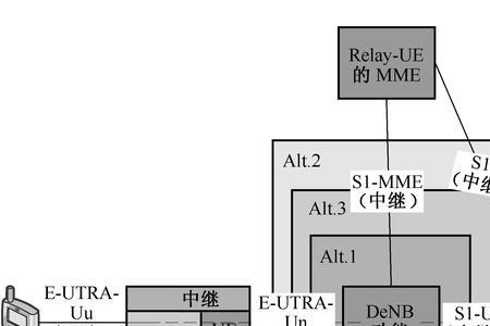 万能中继模式是什么