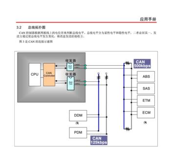 canbus和can总线有什么区别