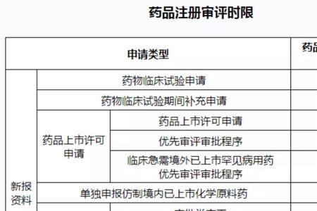 药品注册检验包括哪两项