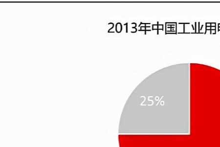 什么是工业用电