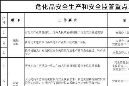 安监总管94号令全文