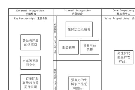 1000平方超市经营模式