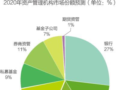 投资公司和证券公司的区别