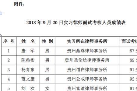 律师助理考核指标