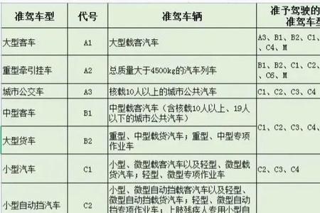 2022贵阳驾驶证现场教育流程