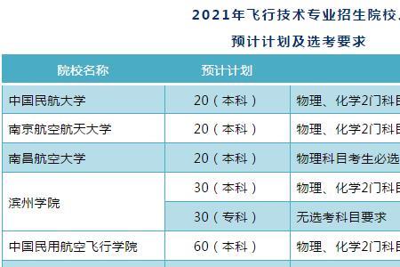 中国民航大学招小语种吗