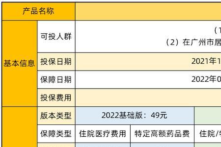 怎样申请惠民保报销手续