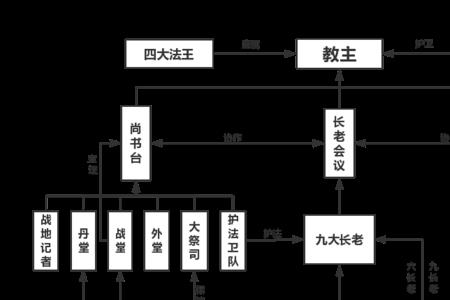 六部九卿分别是什么