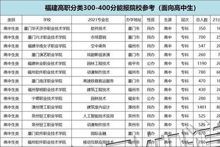 宁波职高300-400分能上哪个学校