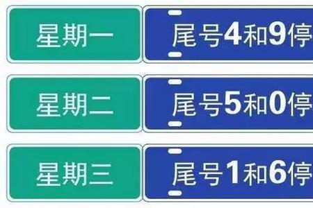 车牌末位8是否所有大桥限行