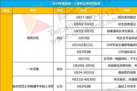 南京小学考280分能上什么初中