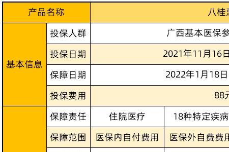 惠民保和八闽保可以同时报销吗