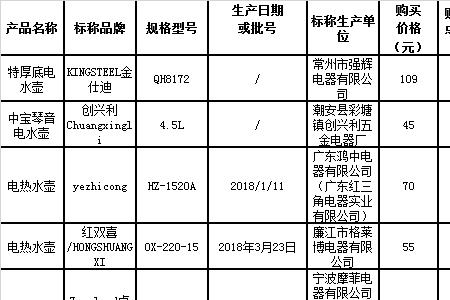 永多田电热水壶合格吗