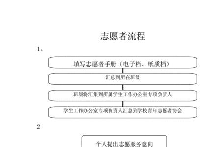 医院大学生志愿者服务流程