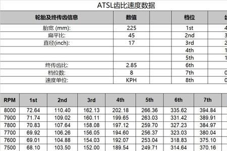 输送带速比计算