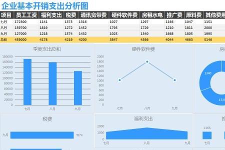 财务费用率分析