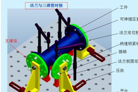 怎样保证法兰焊接垂直